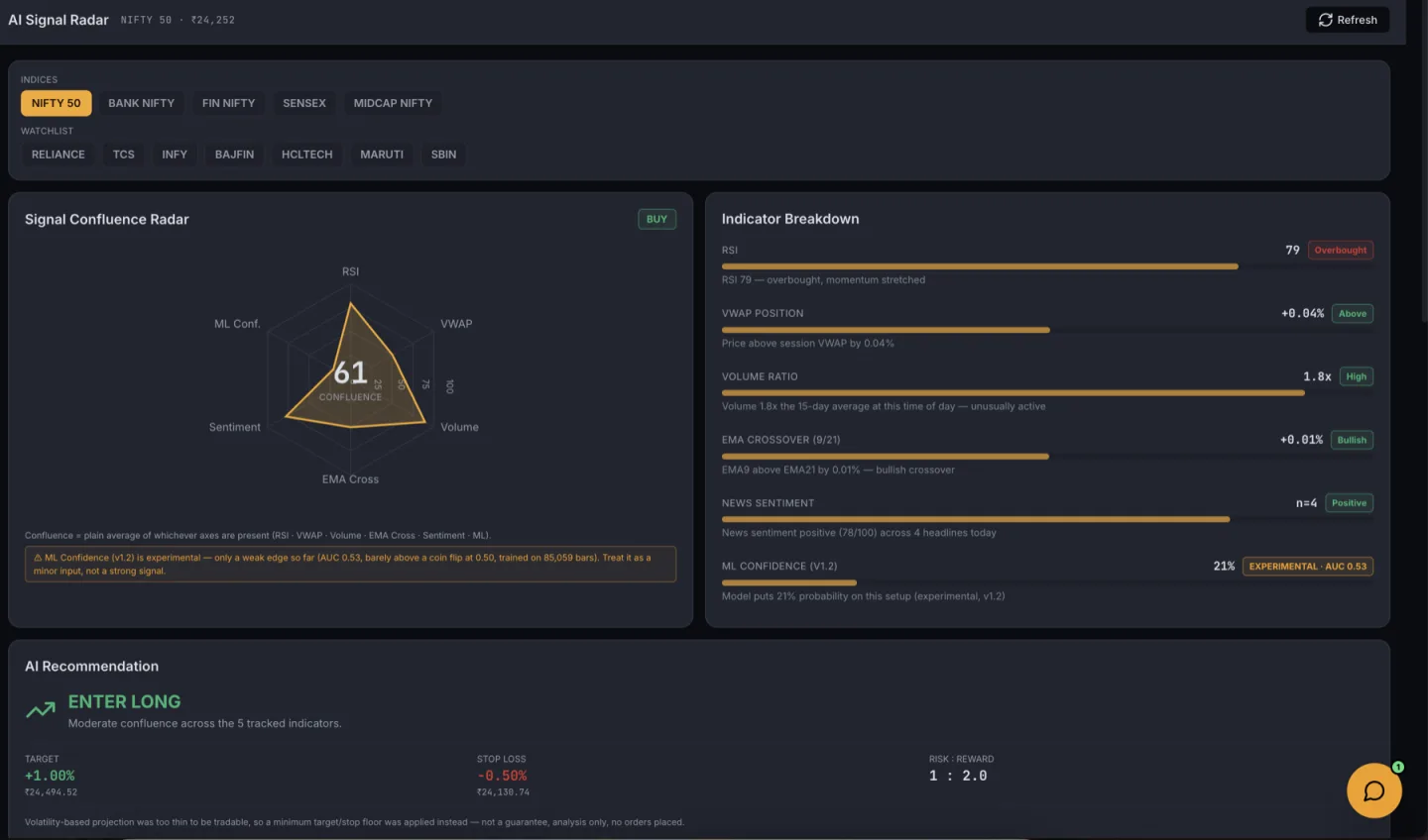 AI Signal Radar