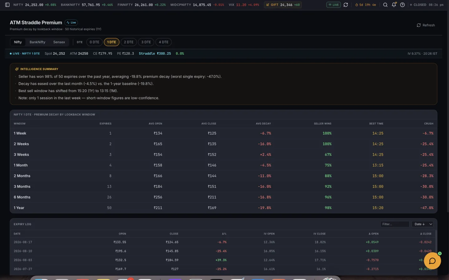 ATM Straddle Premium